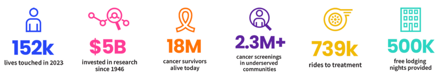 American Cancer Society eStore